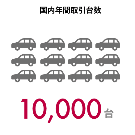 国内年間取引台数 10,000台